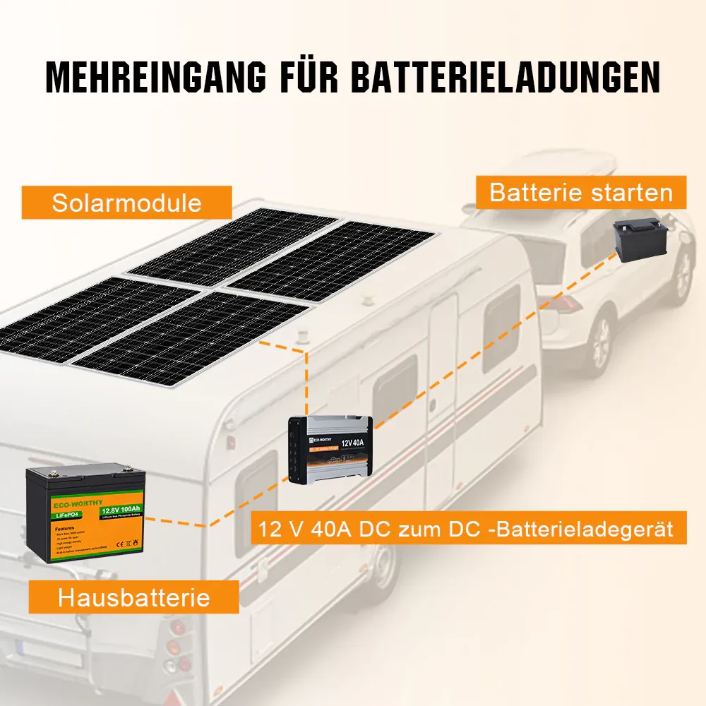 ecoworthy_12V_40A_DC_to_DC_Charger_On-Board_MPPT_Battery_Charger_3_1000x.webp